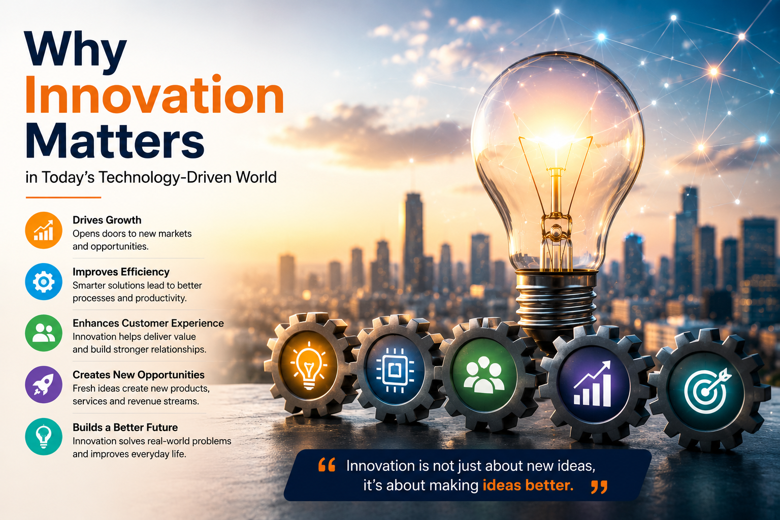 Why Innovation Matters in Today’s Technology-Driven World